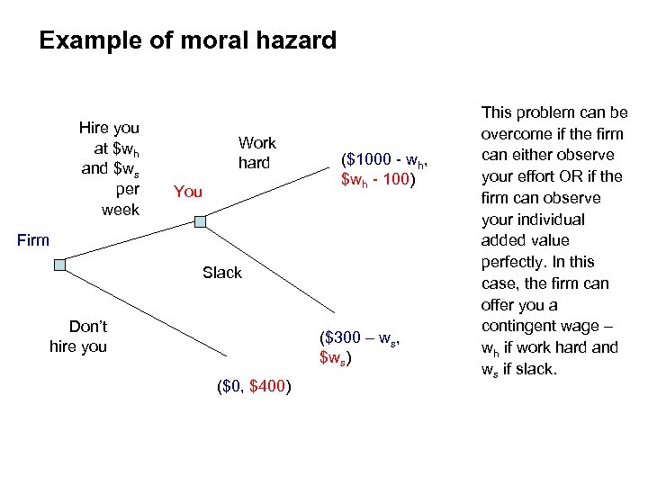 Example of moral hazard Hire you at $wh and $ws per week Work hard