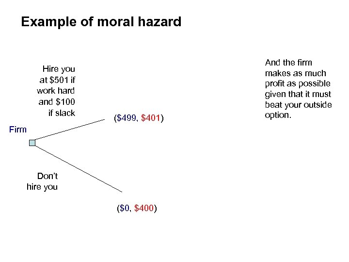 Example of moral hazard Hire you at $501 if work hard and $100 if