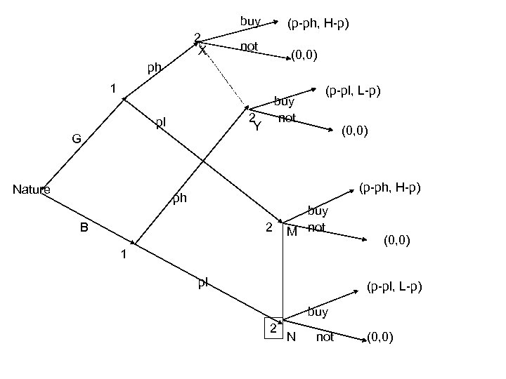 buy 2 X (p-ph, H-p) not (0, 0) ph 1 2 Y pl G