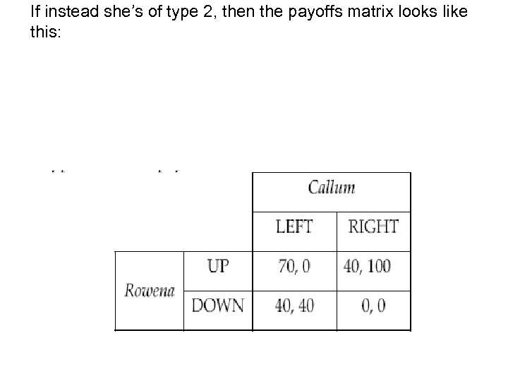 If instead she’s of type 2, then the payoffs matrix looks like this: 