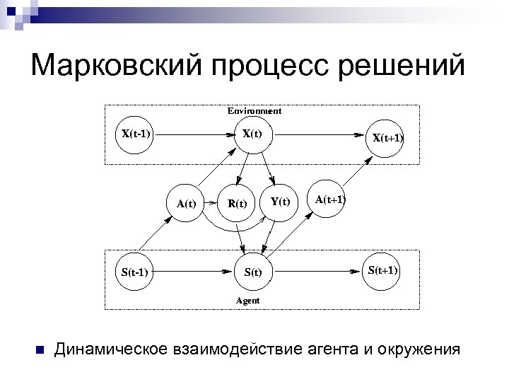 Марковский процесс решений n Динамическое взаимодействие агента и окружения 