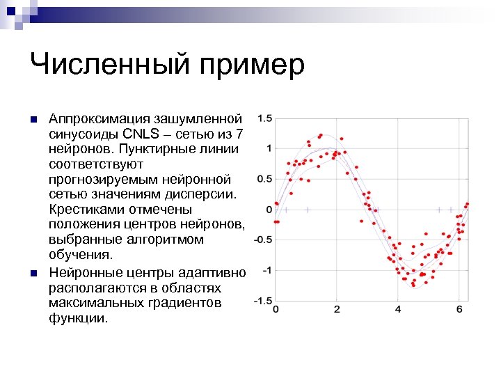 Численный пример n n Аппроксимация зашумленной синусоиды CNLS – сетью из 7 нейронов. Пунктирные