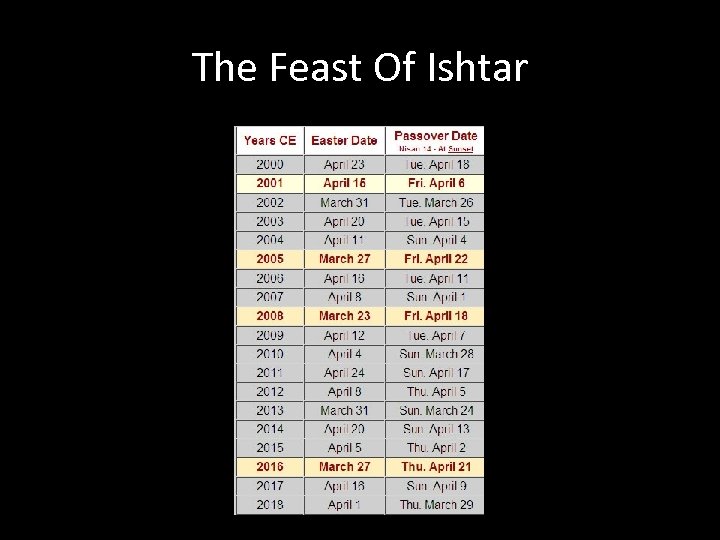 The Feast Of Ishtar 