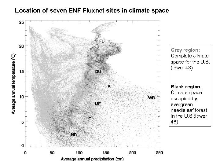 Location of seven ENF Fluxnet sites in climate space Grey region: Complete climate space