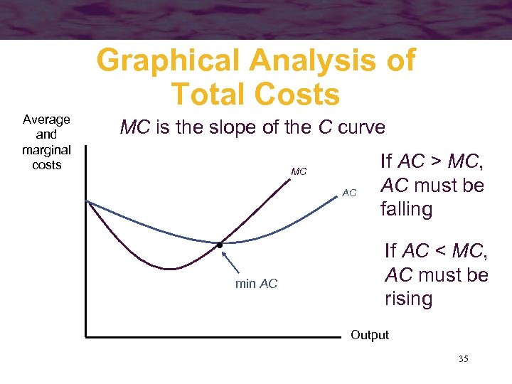 Graphical Analysis of Total Costs Average and marginal costs MC is the slope of