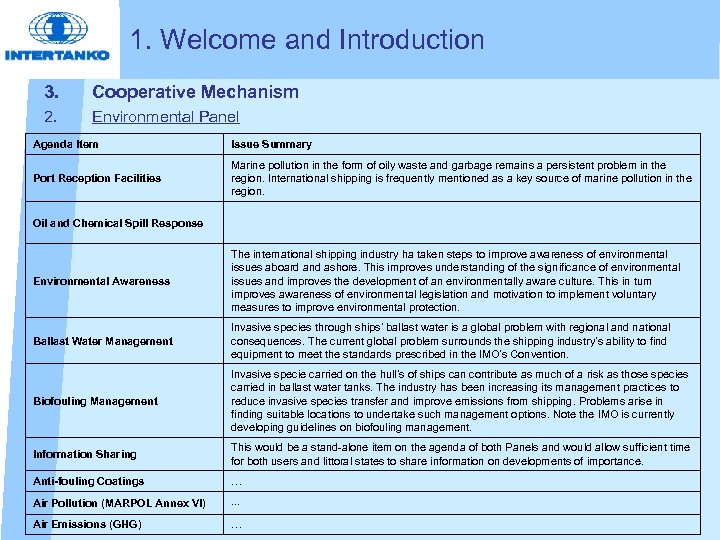 1. Welcome and Introduction 3. Cooperative Mechanism 2. Environmental Panel Agenda Item Issue Summary