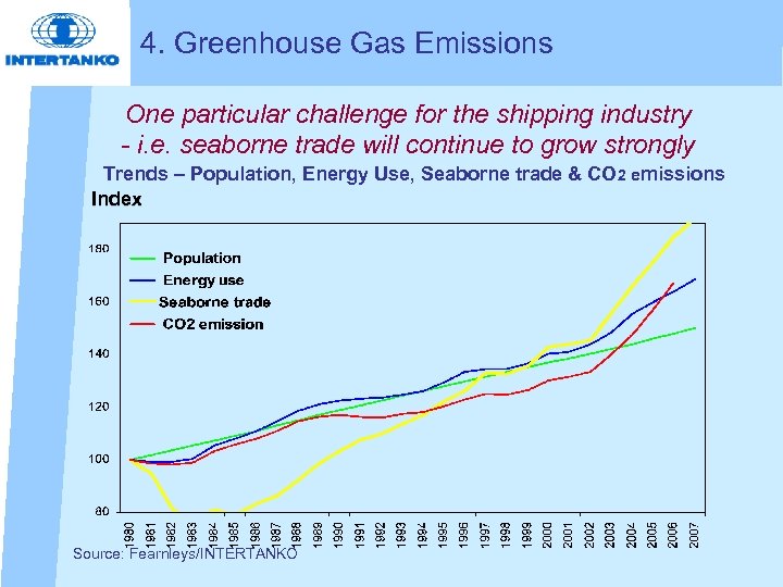 4. Greenhouse Gas Emissions One particular challenge for the shipping industry - i. e.