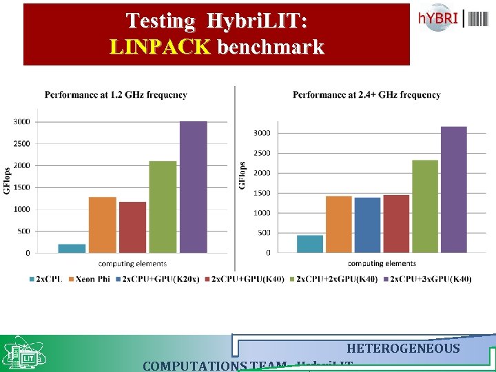 Testing Hybri. LIT: LINPACK benchmark HETEROGENEOUS COMPUTATIONS TEAM Hybri. LIT 