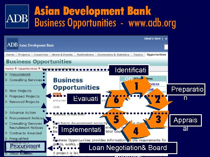 Asian Development Bank Business Opportunities - www. adb. org Identificati on 1 BOS 14