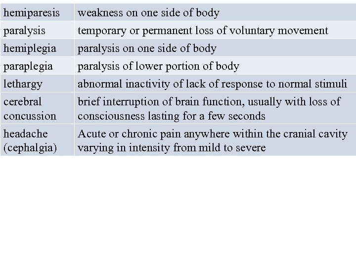 hemiparesis paralysis hemiplegia paraplegia weakness on one side of body temporary or permanent loss