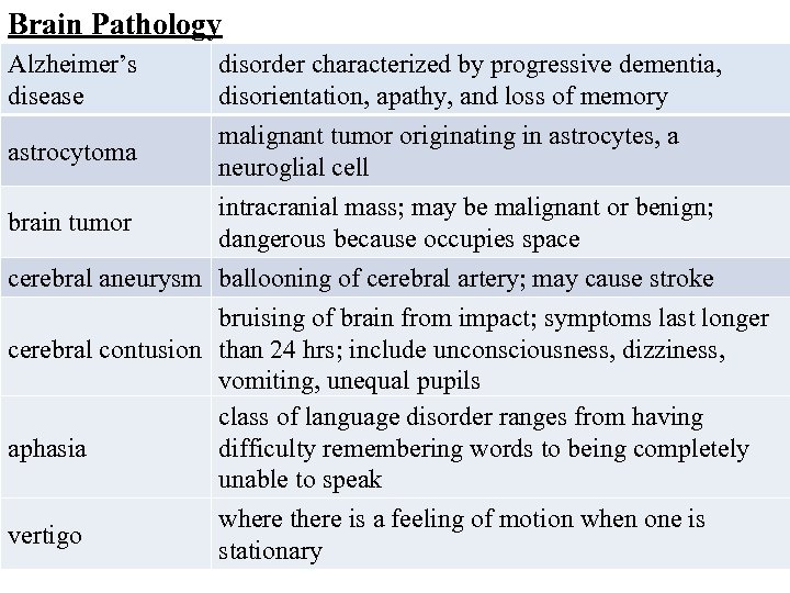 Brain Pathology Alzheimer’s disease disorder characterized by progressive dementia, disorientation, apathy, and loss of