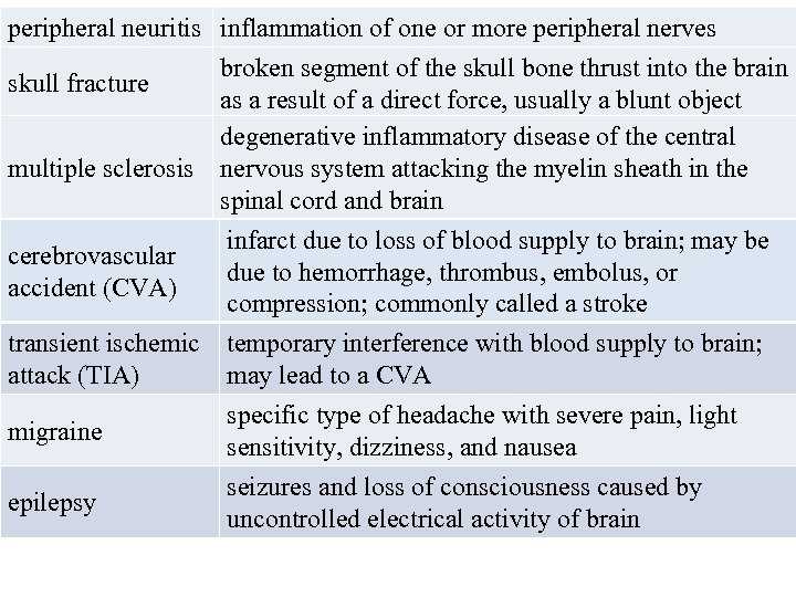 peripheral neuritis inflammation of one or more peripheral nerves broken segment of the skull