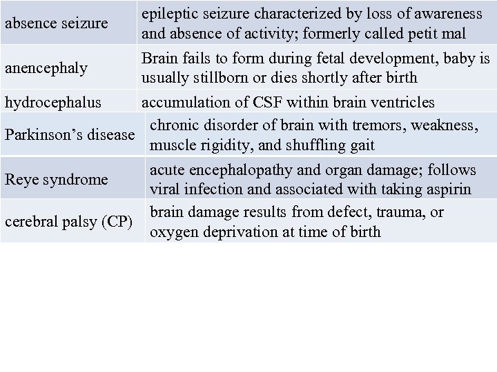 absence seizure epileptic seizure characterized by loss of awareness and absence of activity; formerly