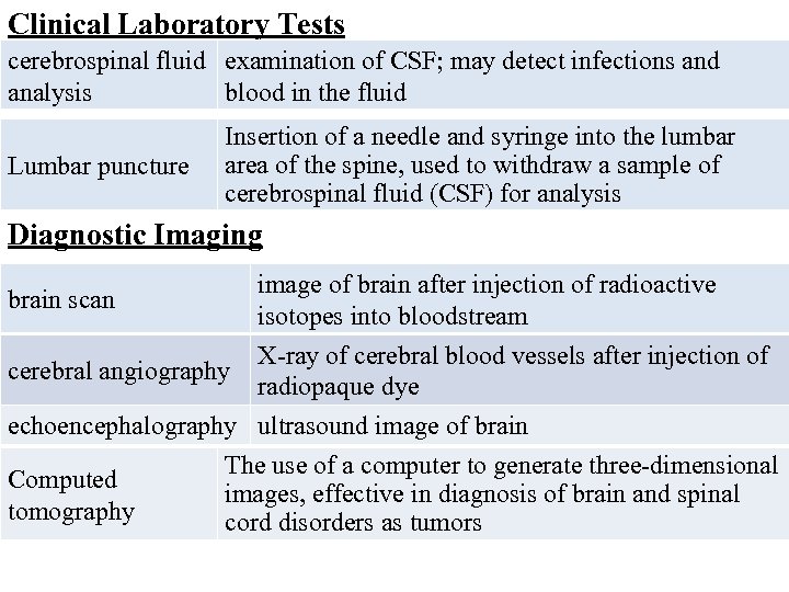 Clinical Laboratory Tests cerebrospinal fluid examination of CSF; may detect infections and analysis blood