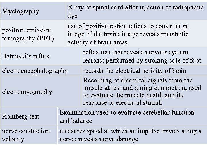 Myelography positron emission tomography (PET) Babinski’s reflex X-ray of spinal cord after injection of