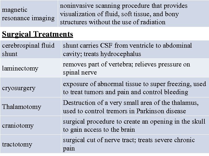 noninvasive scanning procedure that provides magnetic visualization of fluid, soft tissue, and bony resonance