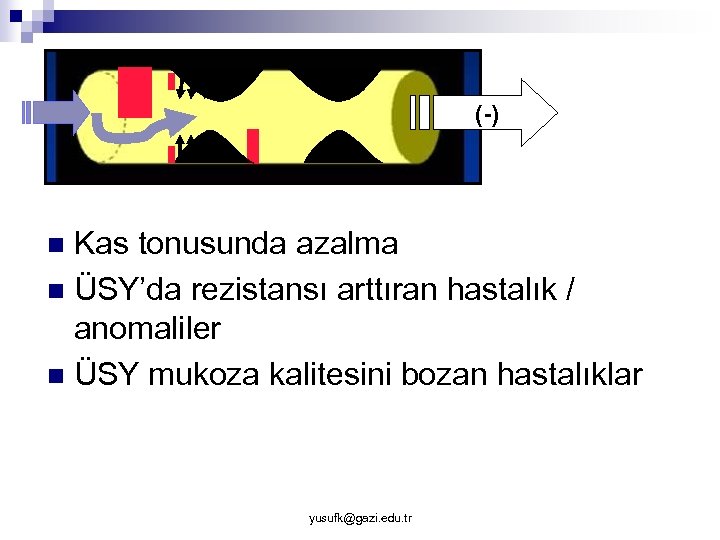 (-) (-) Kas tonusunda azalma n ÜSY’da rezistansı arttıran hastalık / anomaliler n ÜSY