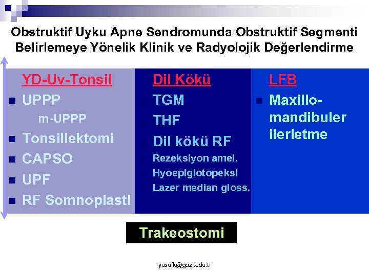 Obstruktif Uyku Apne Sendromunda Obstruktif Segmenti Belirlemeye Yönelik Klinik ve Radyolojik Değerlendirme n YD-Uv-Tonsil