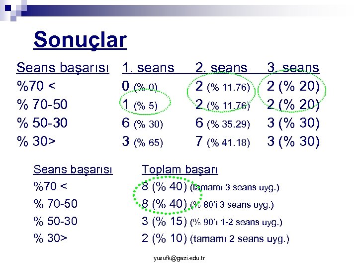 Sonuçlar Seans başarısı %70 < % 70 -50 % 50 -30 % 30> 1.