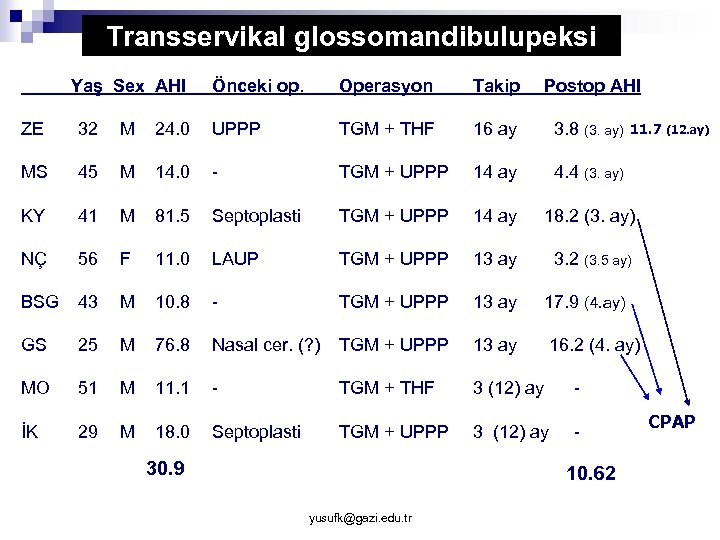 Transservikal glossomandibulupeksi Yaş Sex AHI Önceki op. Operasyon Takip Postop AHI ZE 32 M