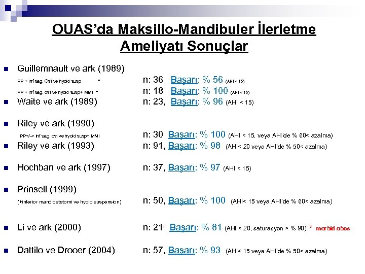 OUAS’da Maksillo-Mandibuler İlerletme Ameliyatı Sonuçlar n Guillemnault ve ark (1989) PP + Inf sag.