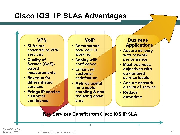 Cisco IOS IP SLAs Advantages VPN • SLAs are essential to VPN services •