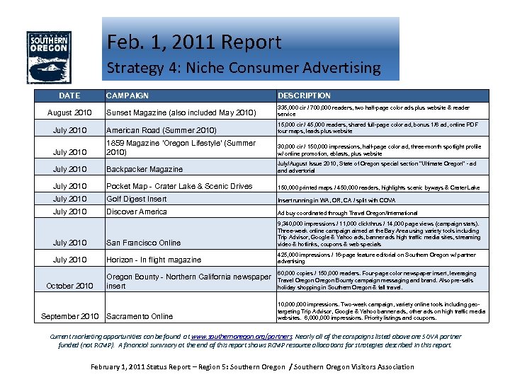 Feb. 1, 2011 Report Strategy 4: Niche Consumer Advertising DATE CAMPAIGN DESCRIPTION Sunset Magazine