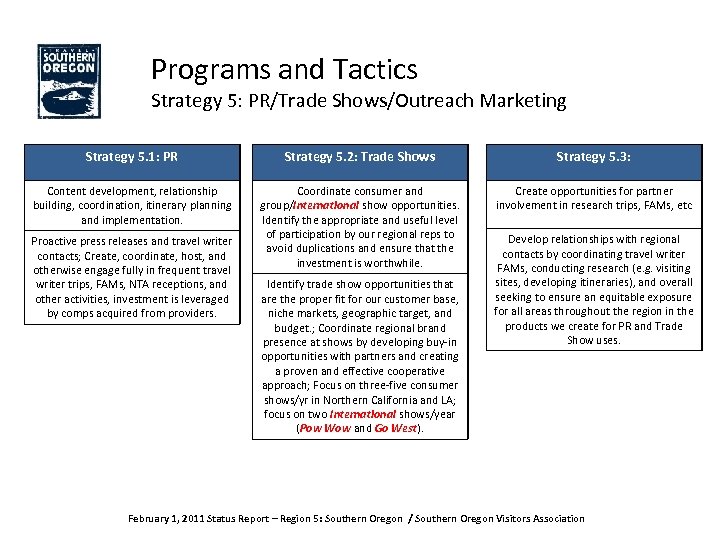 Programs and Tactics Strategy 5: PR/Trade Shows/Outreach Marketing Strategy 5. 1: PR Strategy 5.
