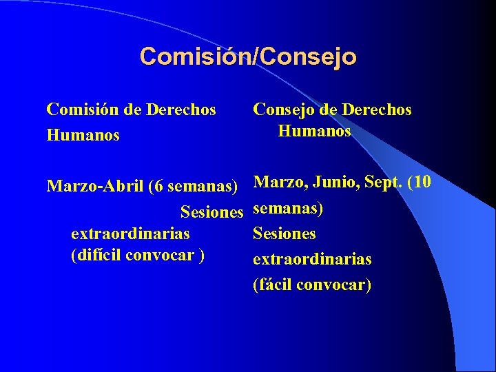 Comisión/Consejo Comisión de Derechos Humanos Consejo de Derechos Humanos Marzo-Abril (6 semanas) Sesiones extraordinarias