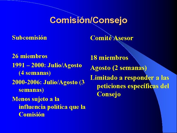 Comisión/Consejo Subcomisión Comité Asesor 26 miembros 18 miembros 1991 – 2000: Julio/Agosto (2 semanas)