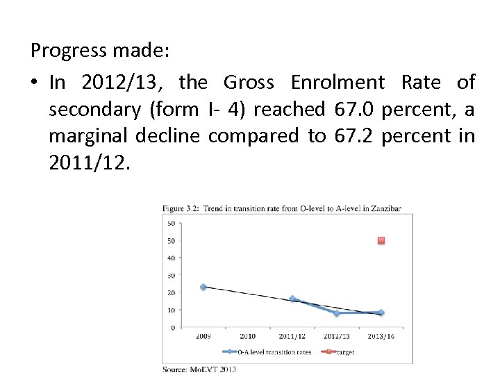 Progress made: • In 2012/13, the Gross Enrolment Rate of secondary (form I- 4)