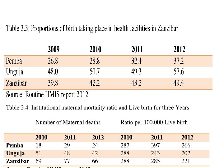  • Progress made: Maternal health 