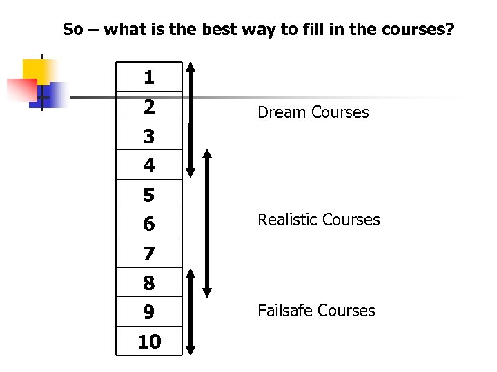 So – what is the best way to fill in the courses? 1 2