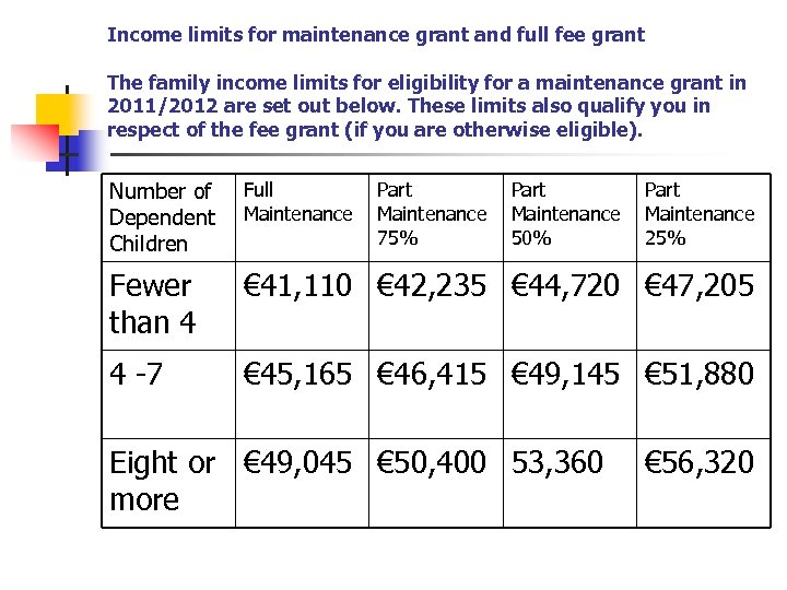 Income limits for maintenance grant and full fee grant The family income limits for