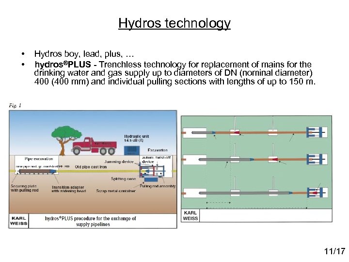 Hydros technology • • Hydros boy, lead, plus, … hydros®PLUS - Trenchless technology for