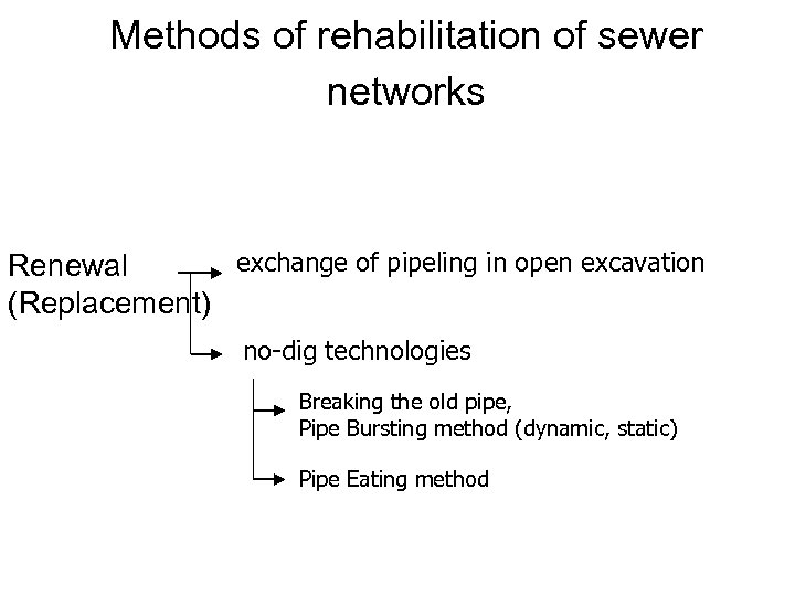 Methods of rehabilitation of sewer networks exchange of pipeling in open excavation Renewal (Replacement)