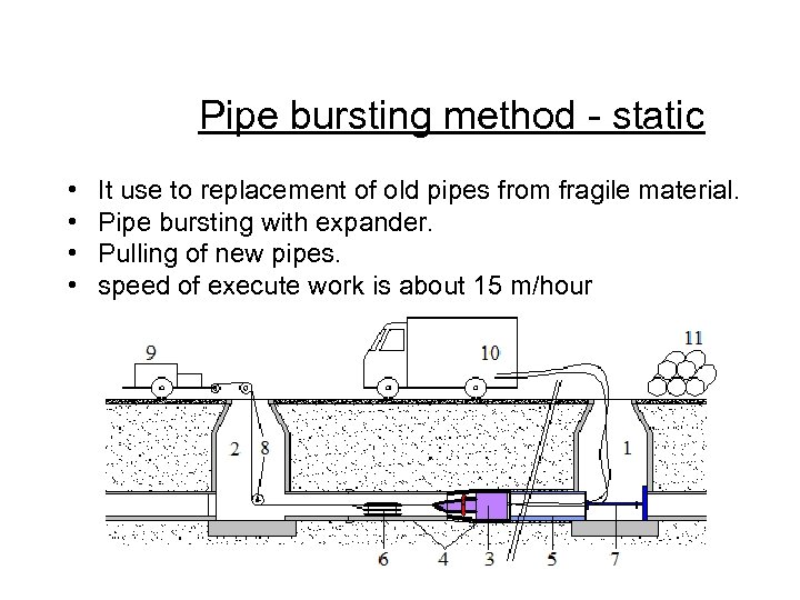 Pipe bursting method - static • • It use to replacement of old pipes