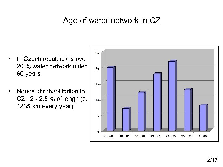 Age of water network in CZ • In Czech republick is over 20 %