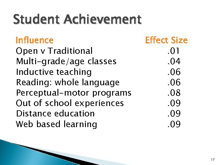 Student Achievement Influence Open v Traditional Multi-grade/age classes Inductive teaching Reading: whole language Perceptual-motor