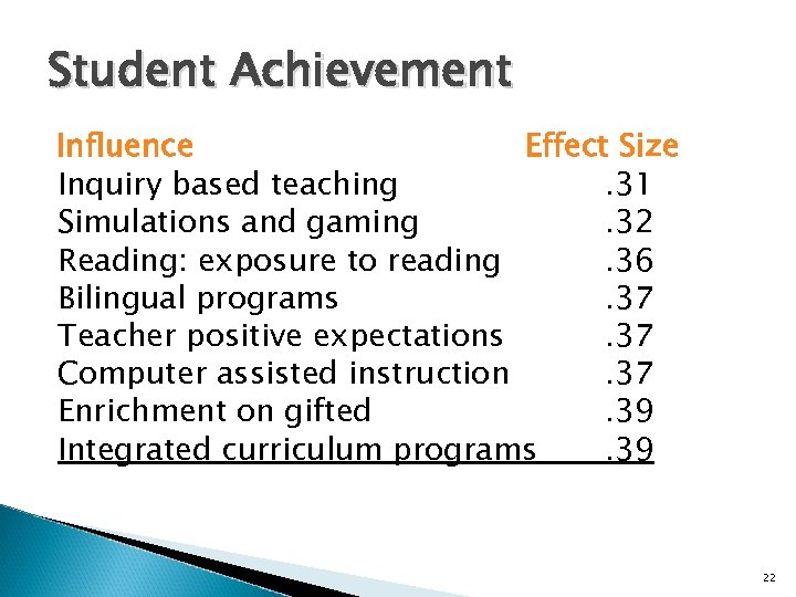 Student Achievement Influence Effect Size Inquiry based teaching. 31 Simulations and gaming. 32 Reading: