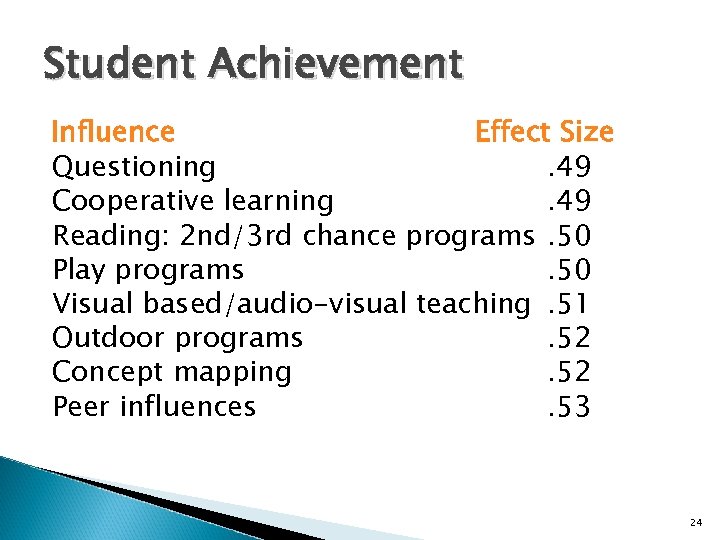 Student Achievement Influence Effect Size Questioning. 49 Cooperative learning. 49 Reading: 2 nd/3 rd