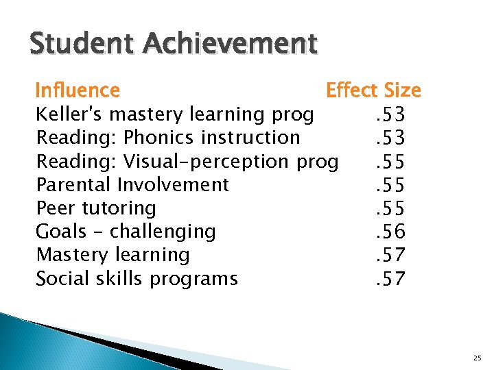 Student Achievement Influence Effect Size Keller's mastery learning prog. 53 Reading: Phonics instruction. 53