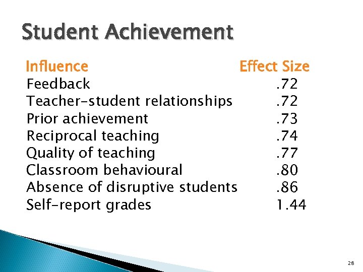 Student Achievement Influence Effect Size Feedback. 72 Teacher-student relationships. 72 Prior achievement. 73 Reciprocal