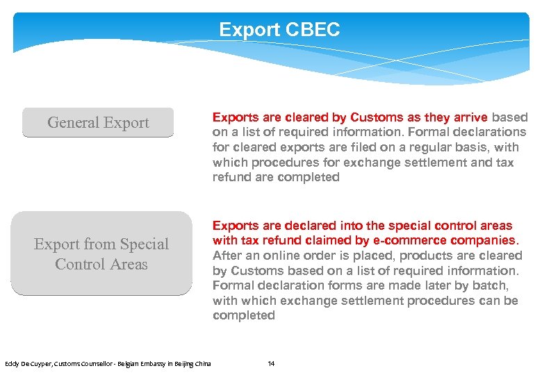 Export CBEC General Export from Special Control Areas Eddy De Cuyper, Customs Counsellor -