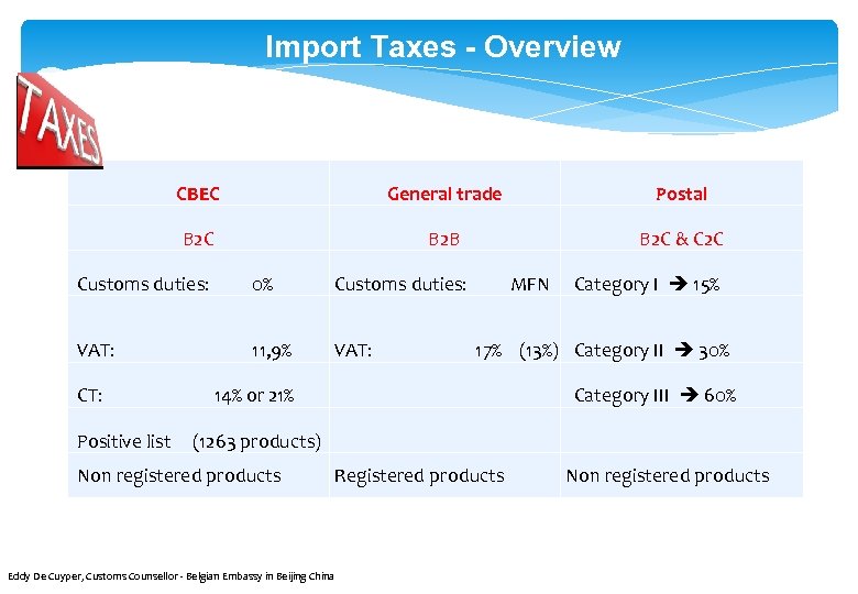 Import Taxes - Overview CBEC General trade Postal B 2 C B 2 B