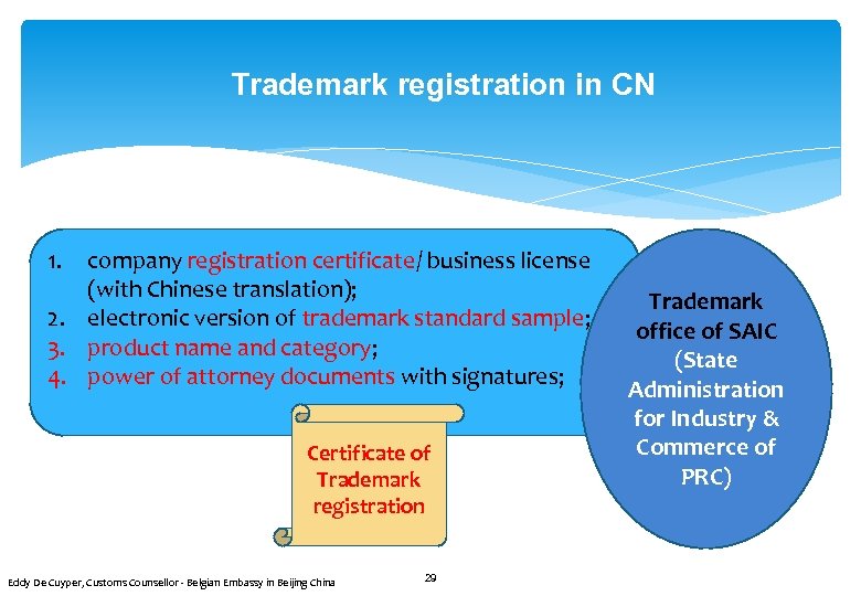 Trademark registration in CN 1. company registration certificate/ business license (with Chinese translation); 2.