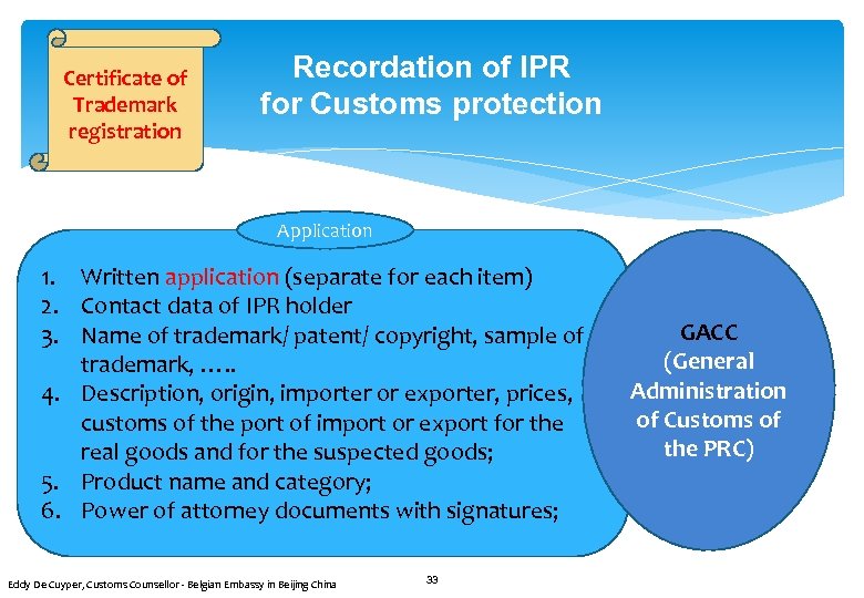 Certificate of Trademark registration Recordation of IPR for Customs protection Application 1. Written application