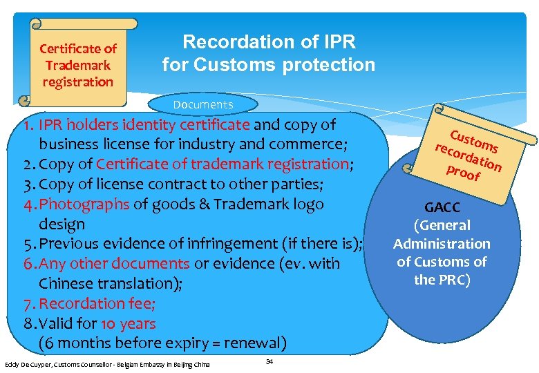 Certificate of Trademark registration Recordation of IPR for Customs protection Documents 1. IPR holders