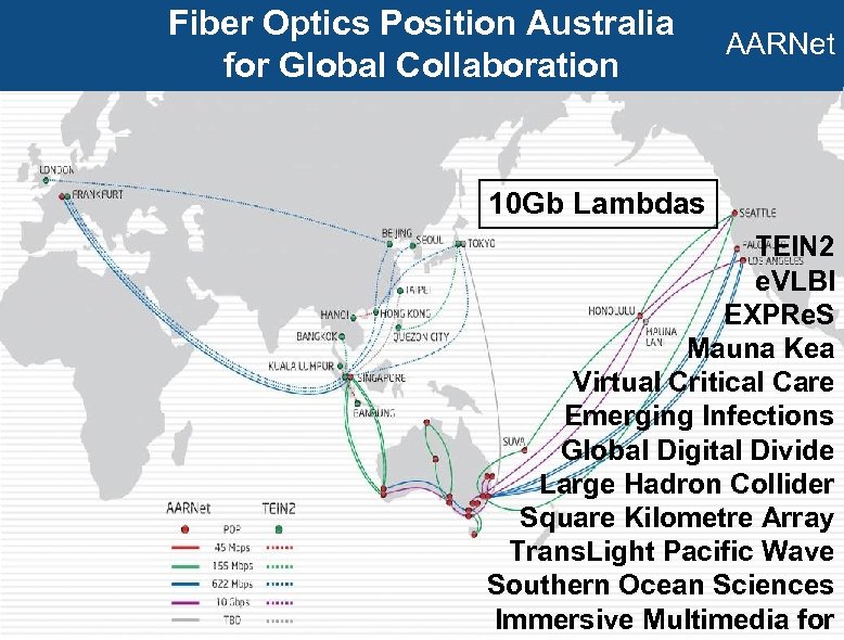 Fiber Optics Position Australia for Global Collaboration AARNet 10 Gb Lambdas TEIN 2 e.