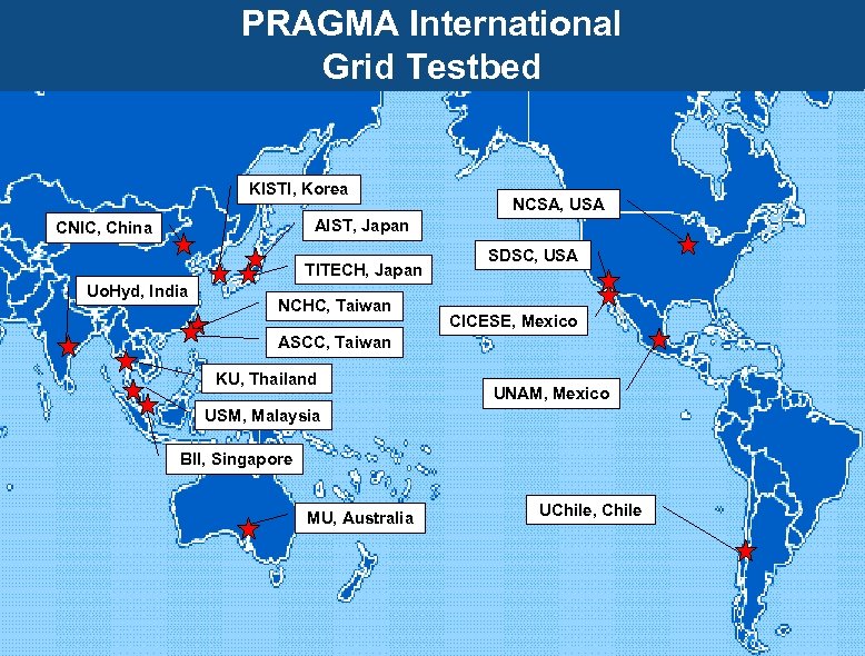 PRAGMA International Grid Testbed KISTI, Korea NCSA, USA AIST, Japan CNIC, China TITECH, Japan